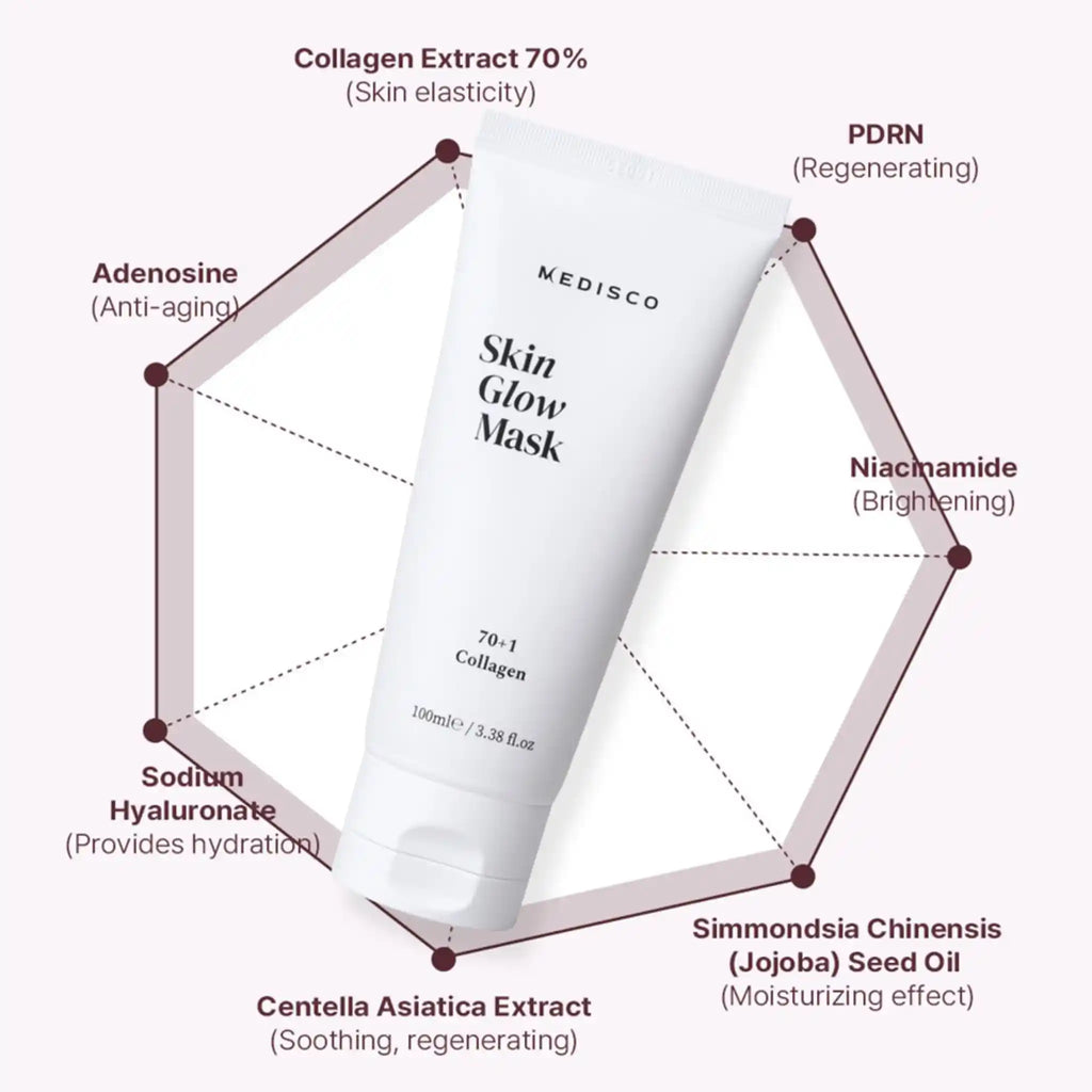 Skin care product with ingredients and benefits displayed on a white background